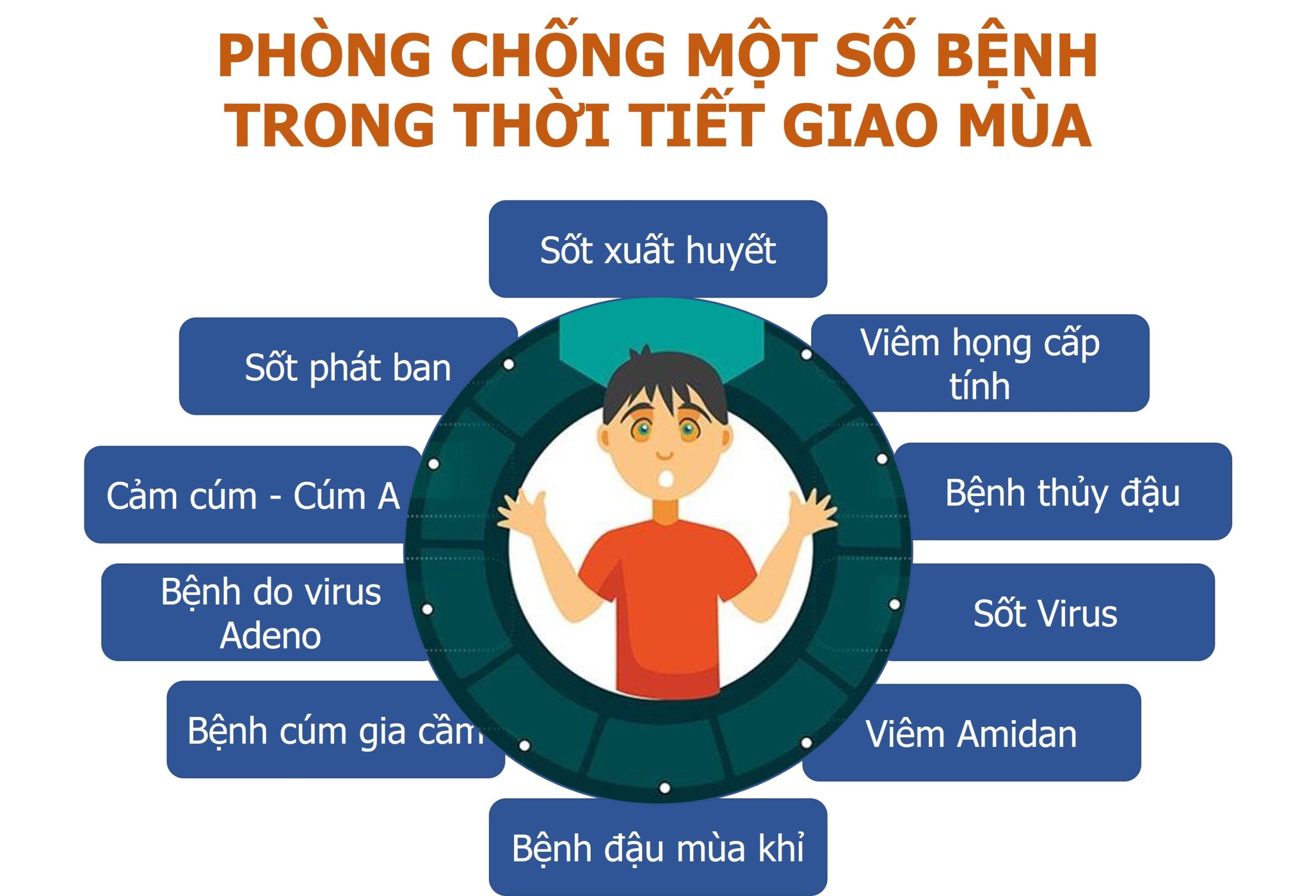 Thời Điểm Giao Mùa: Vì Sao Bạn Dễ Ốm Và Cách Phòng Ngừa
