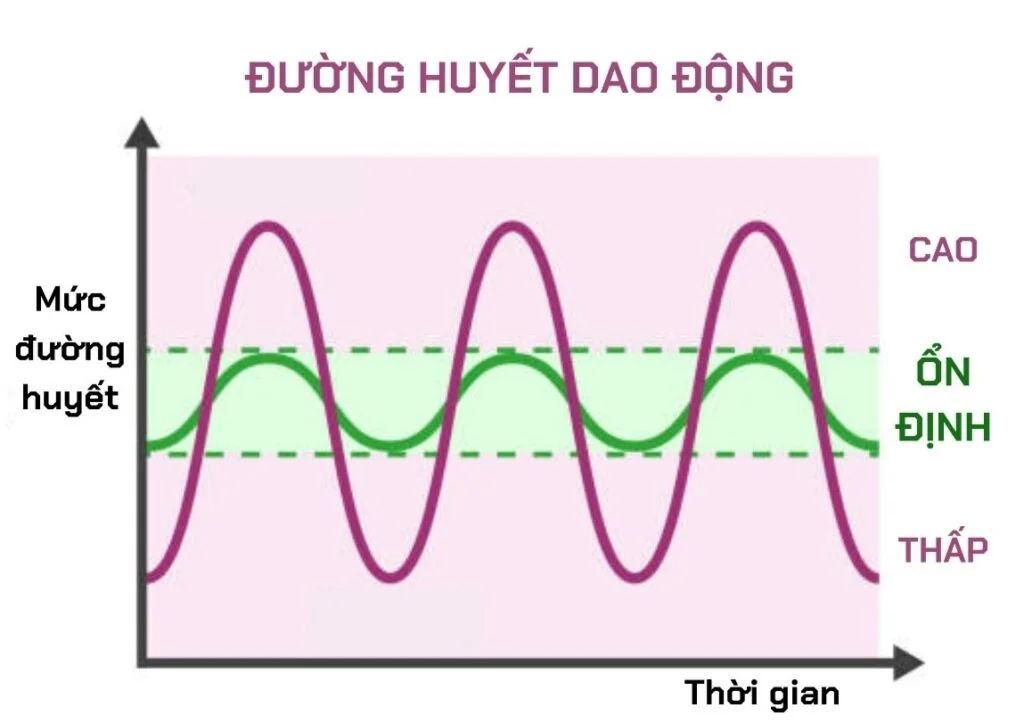 DINH DƯỠNG VÀ LỐI SỐNG VỚI BỆNH ĐÁI THÁO ĐƯỜNG - Bệnh viện Bình Định